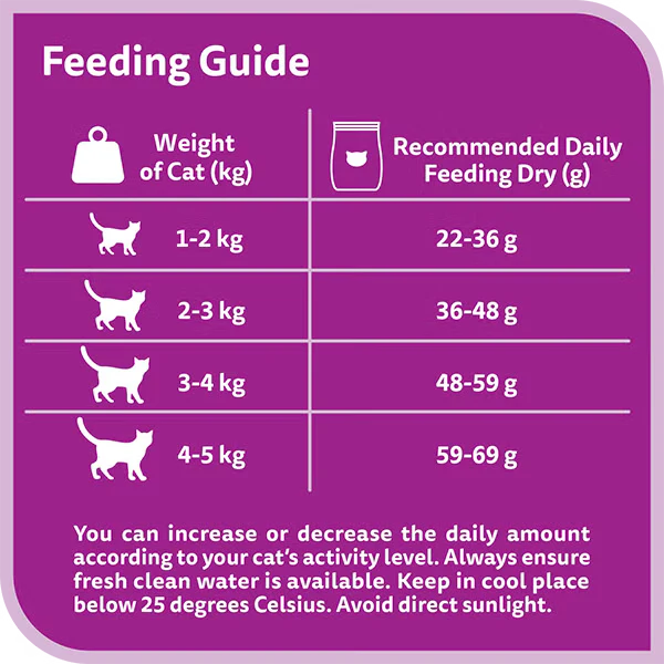 Whiskas Chicken Adult Dry Cat Food
