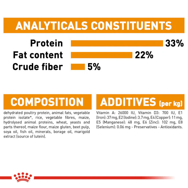 Royal Canin Hair & Skin Adult Dry Cat Food