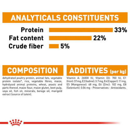 Royal Canin Hair & Skin Adult Dry Cat Food