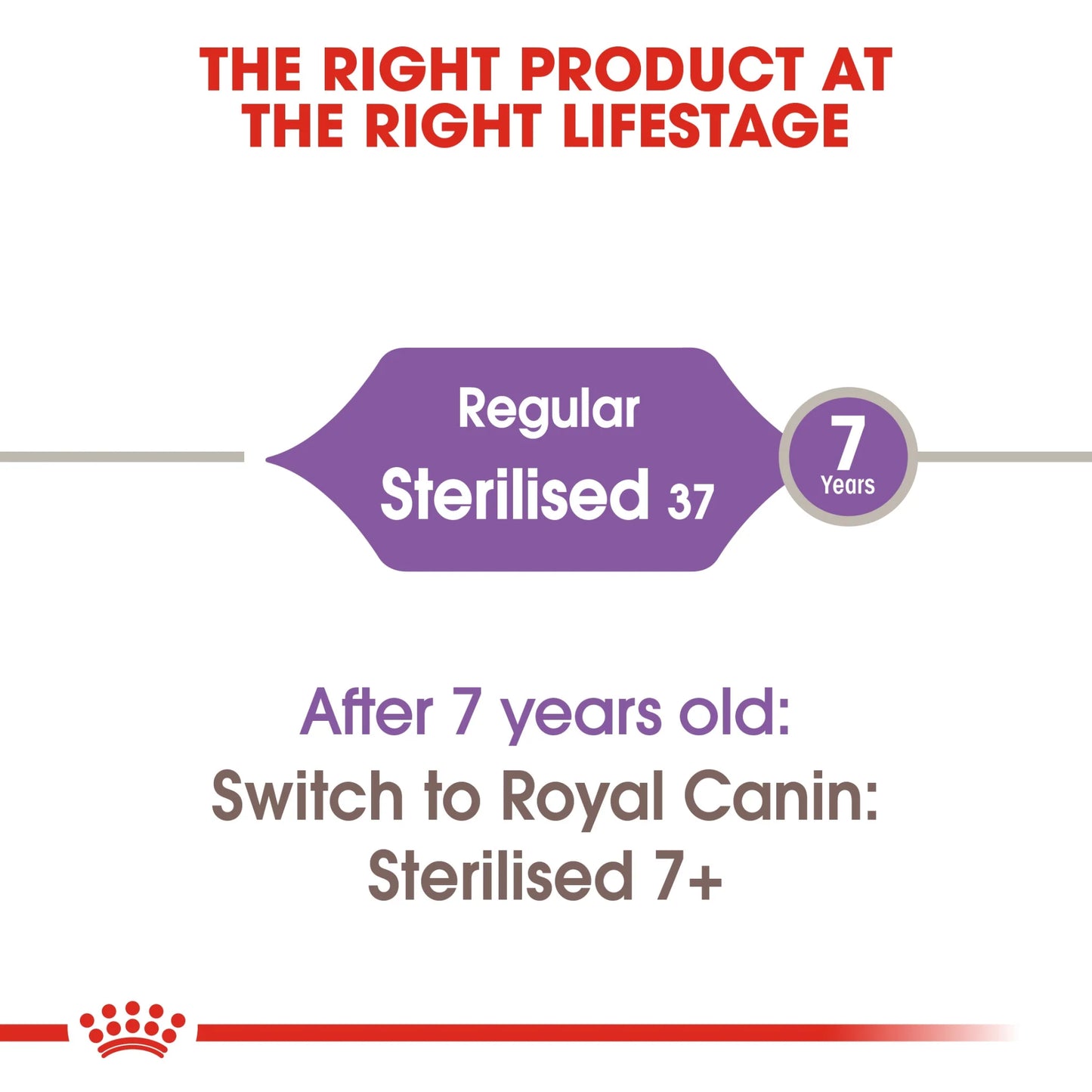 Royal Canin Feline Health Nutrition Sterilised Adult Dry Cat Food