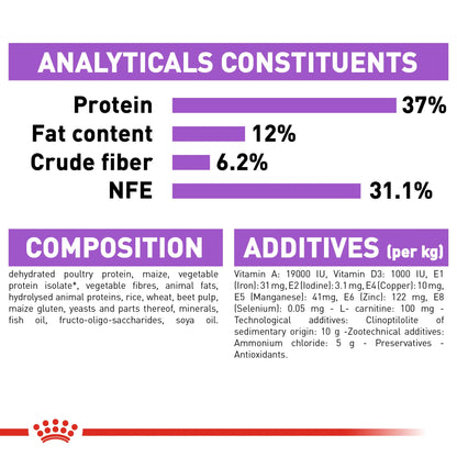 Royal Canin Feline Health Nutrition Sterilised Adult Dry Cat Food