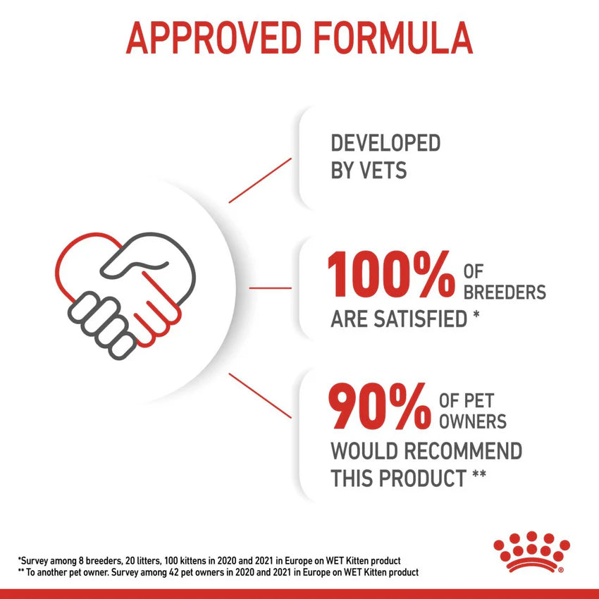 Royal Canin FHN Kitten Gravy Wet Cat Food Pouches 85g – Pack of 12
