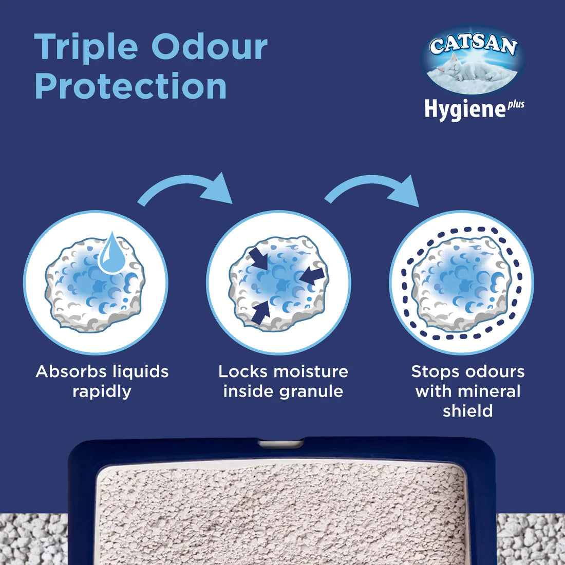 رمل القطط كاتسان الصحي - 5 لتر