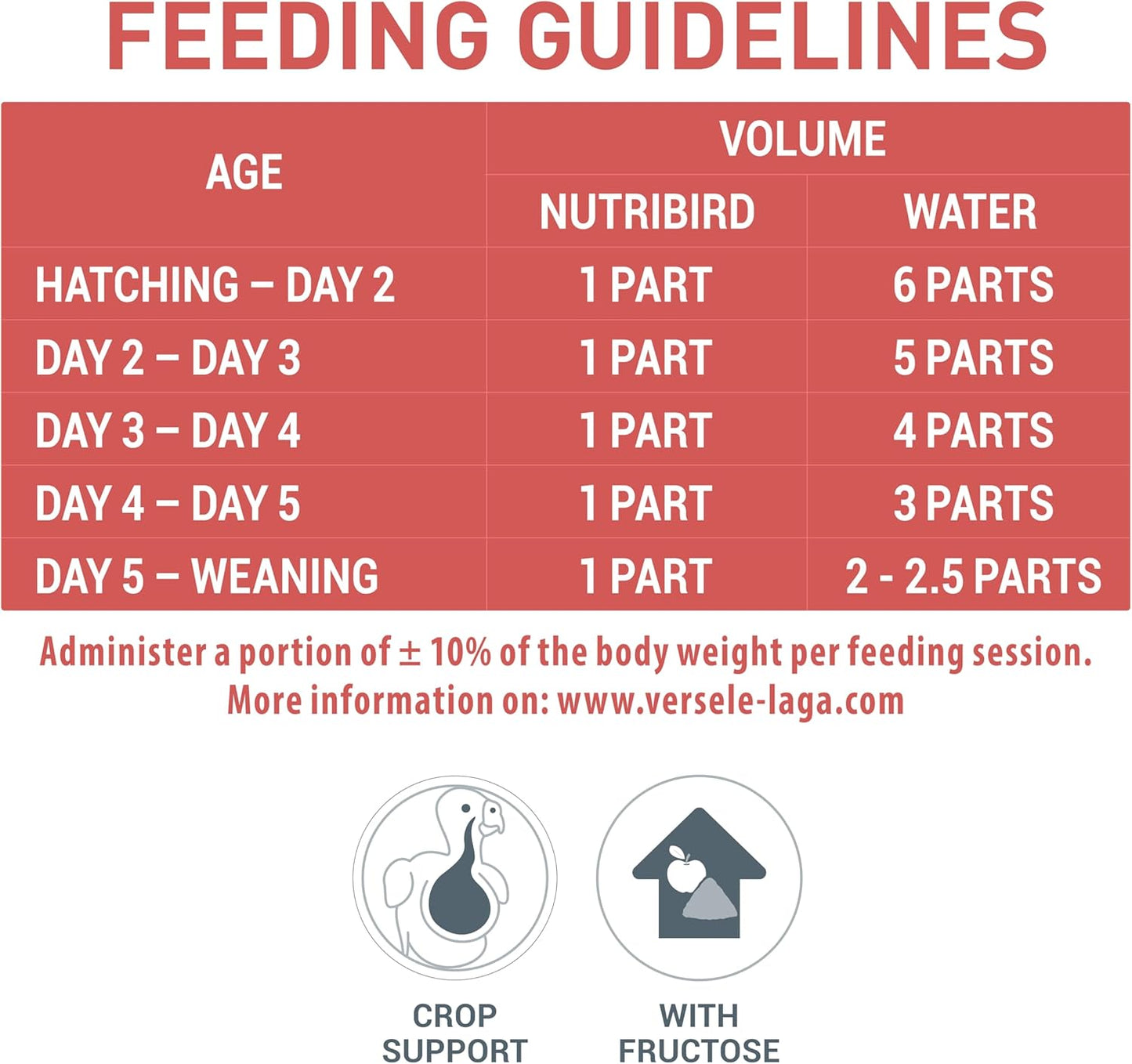 Versele Laga NutriBird A21 Bird Breeding Paste
