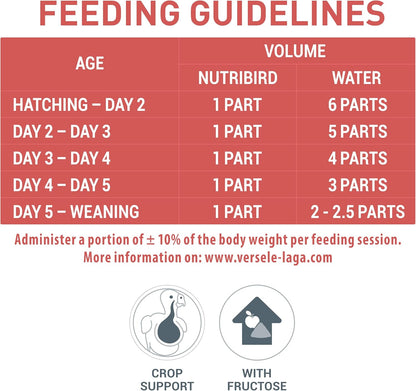 Versele Laga NutriBird A21 Bird Breeding Paste