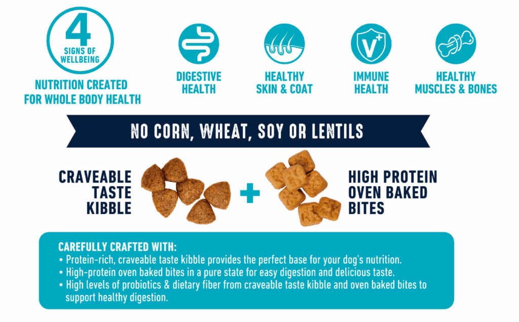 Wanpy Grain Free Complete Food For Adult Dog Chicken Recipe 1.5Kg