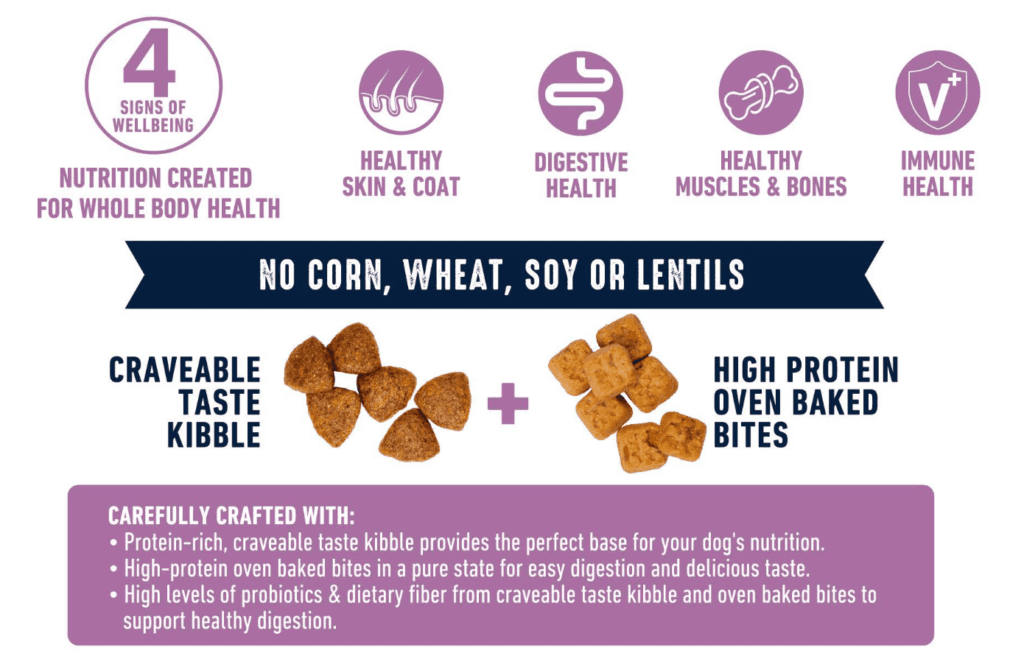 Wanpy Grain Free Complete Food For Adult Dog Duck Recipe 1.5Kg