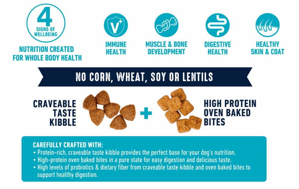 Wanpy Grain Free Complete Food For Puppy Chicken Recipe 1.5Kg