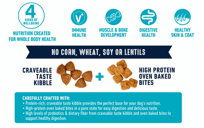 Wanpy Grain Free Complete Food For Puppy Chicken Recipe 1.5Kg