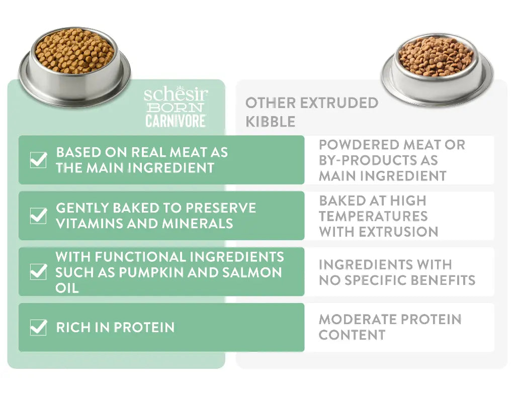Schesir Born Carnivore Grain Free Oven Baked Dry Food [High-Protein] For Kitten - Chicken & Egg  255g