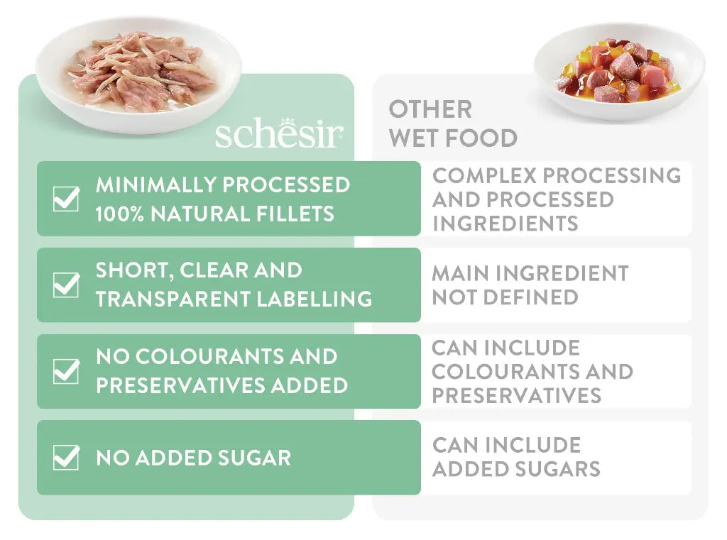 Schesir Complete & Balanced Nutrition Wet Cat Food in Jelly Can- Tuna 85g [MOQ:12pcs]