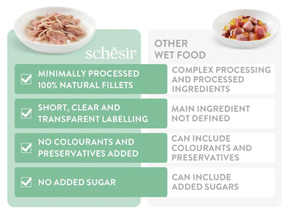 Schesir Complete & Balanced Nutrition Wet Cat Food in Jelly Can- Tuna 85g [MOQ:12pcs]