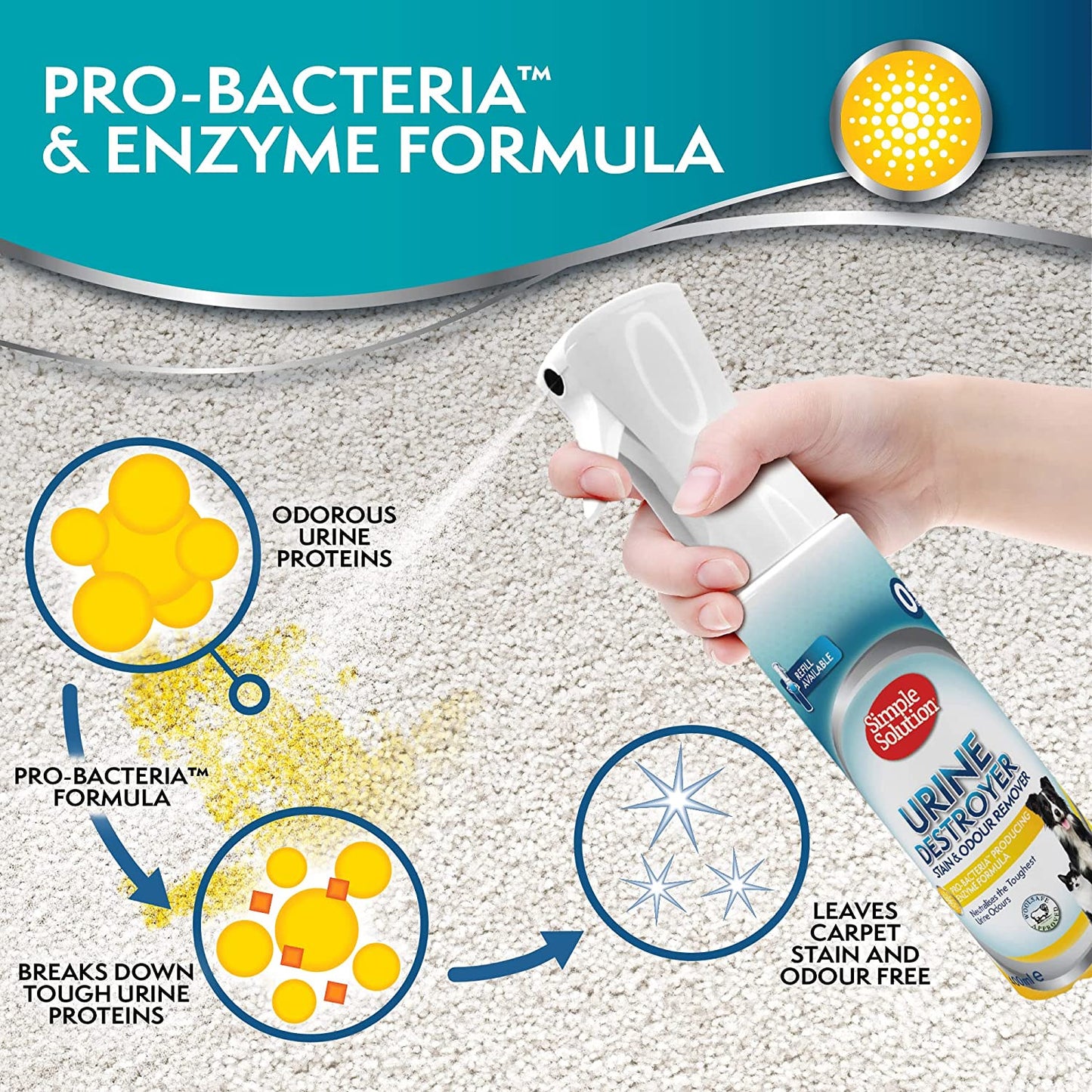 Simple Solution Urine Destroyer (Flairosol) 400ml