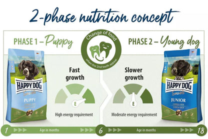 Happy Dog Sensible Junior Lamb & Rice
