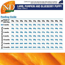Farmina N&D Pumpkin Lamb and Blueberry Medium and Maxi Dry Puppy Food - 12 kg