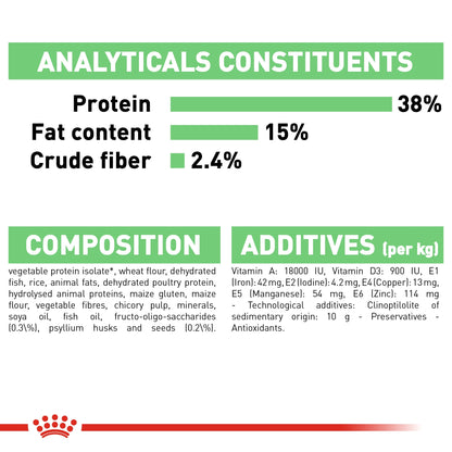 Royal Canin Digestive Care Adult Dry Cat Food