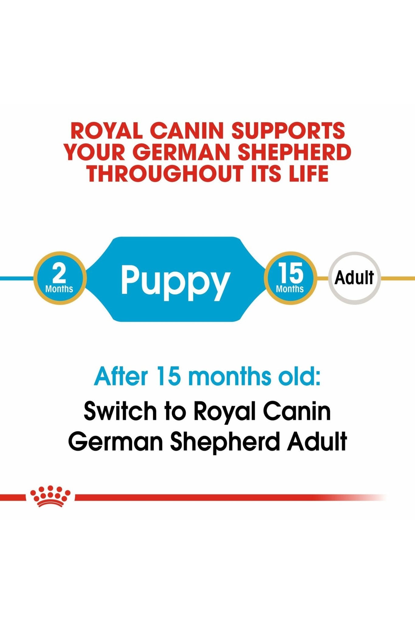 Royal Canin German Shepherd Puppy Dry Dog Food