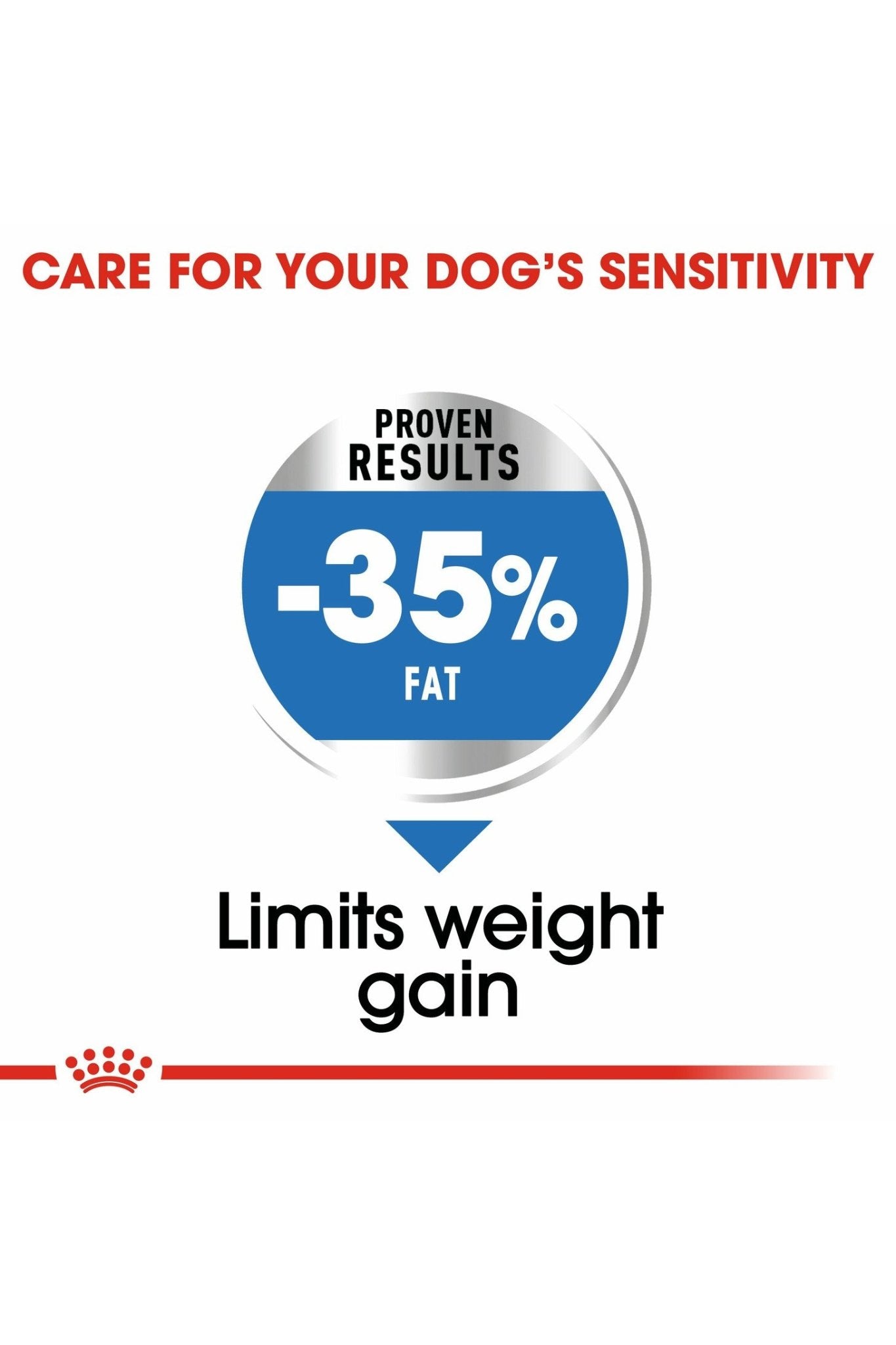 Royal Canin Size Health Nutrition Maxi Light Weight Care Adult Dry Dog Food 12kg