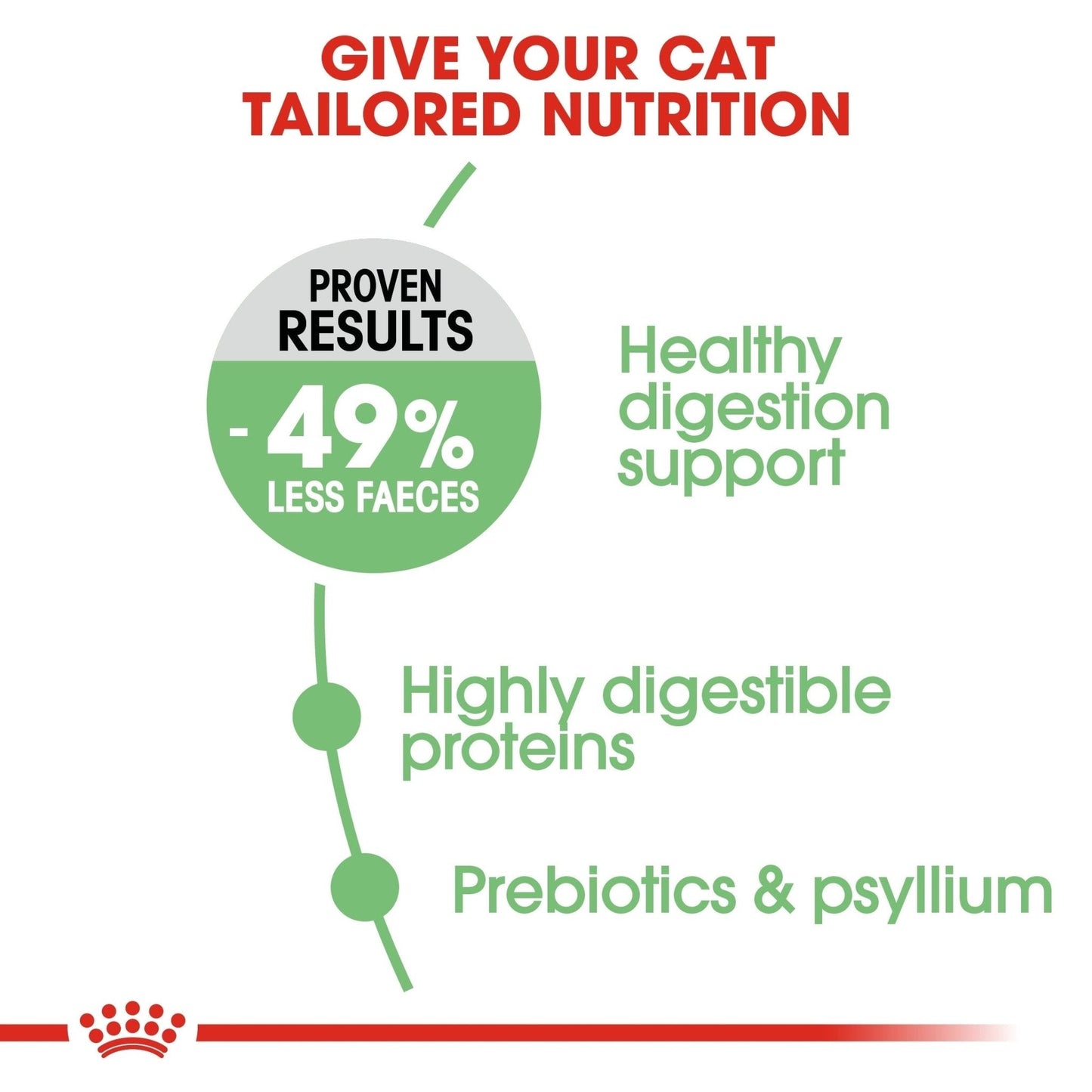 Royal Canin Digestive Care Adult Dry Cat Food
