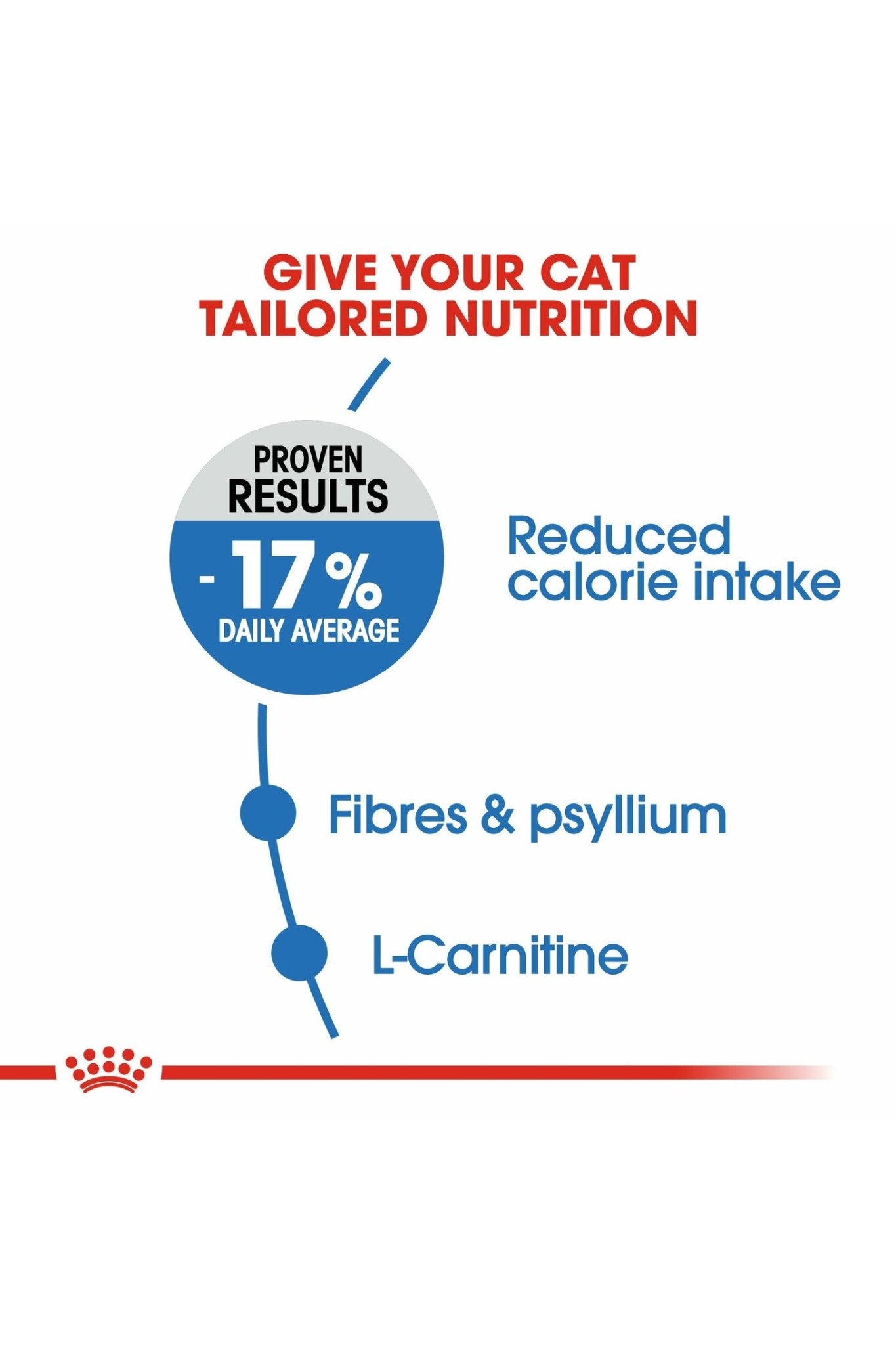 Royal Canin Light Weight Care Adult Dry Cat Food