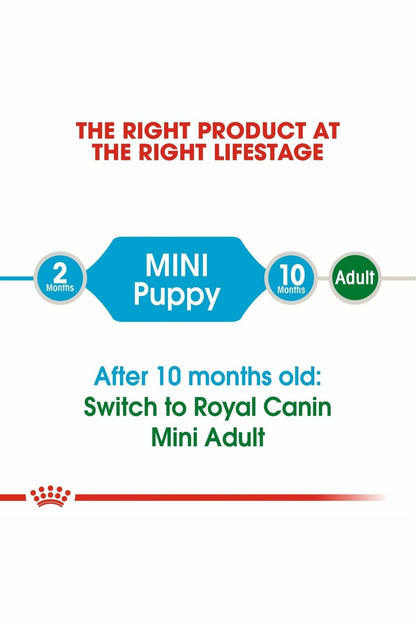 Royal Canin Size Health Nutrition Mini Puppy Dry Dog Food
