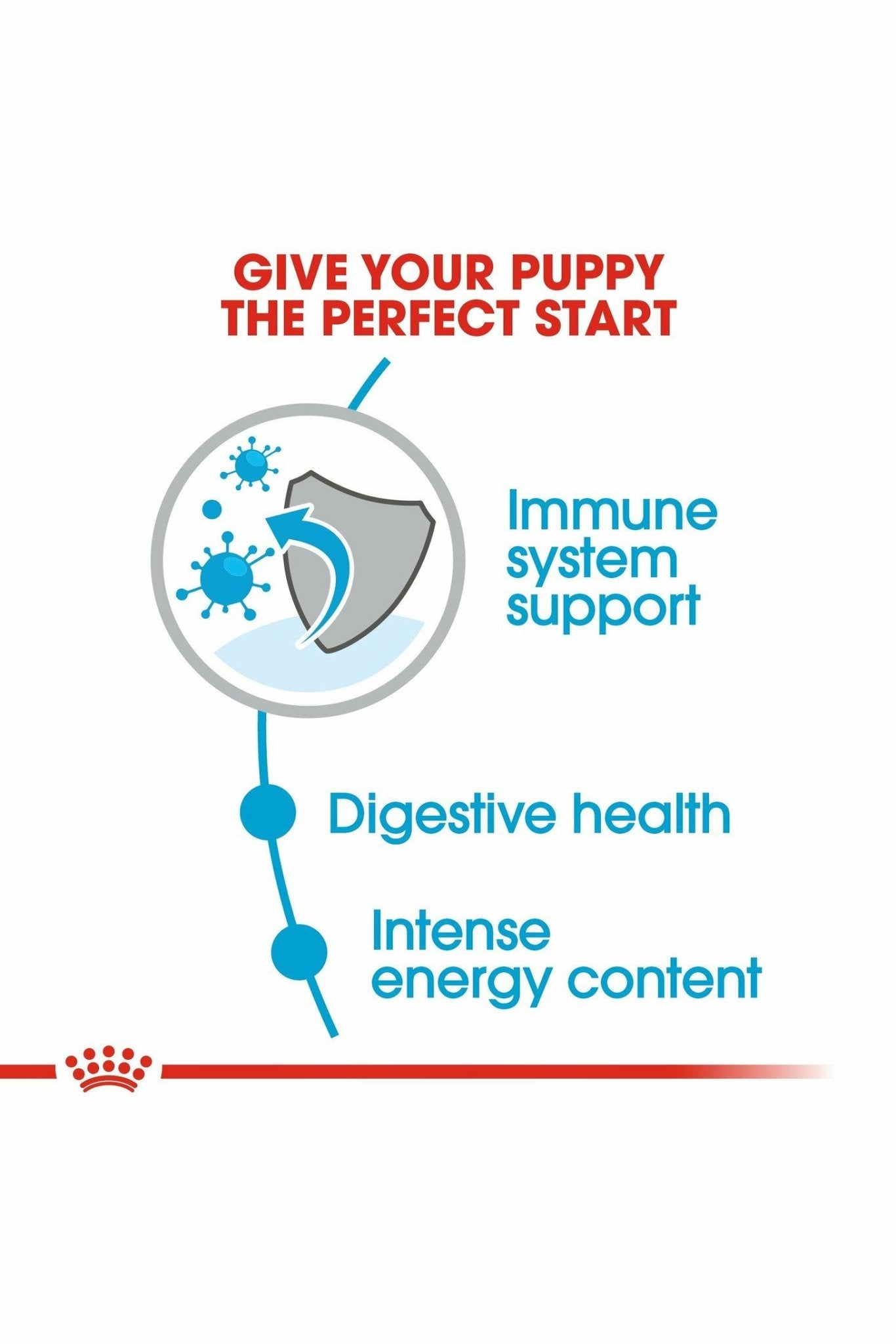 Royal Canin Size Health Nutrition Mini Puppy Dry Dog Food