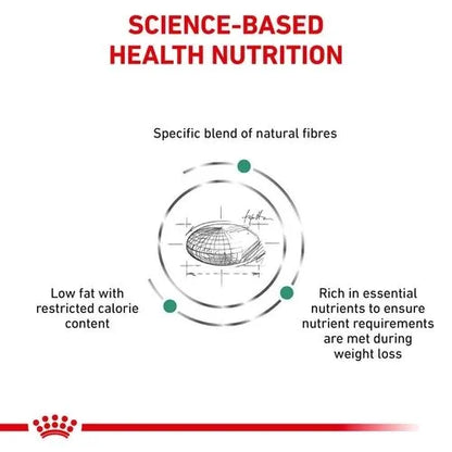 Royal Canin Veterinary Satiety Weight Management Cat 1.5kg